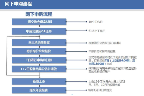 详细解析怎么申购新股的完整流程与注意事项